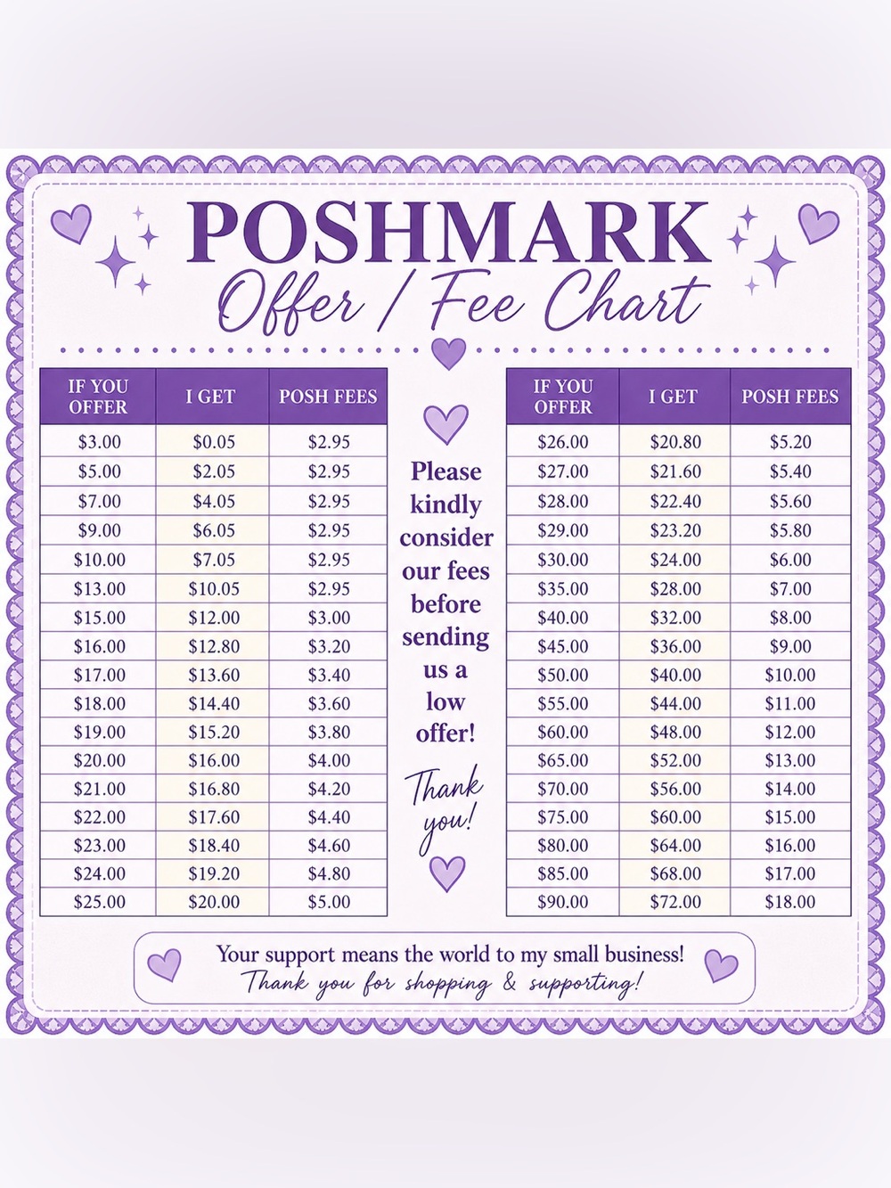Poshmark Offer & Fee Chart